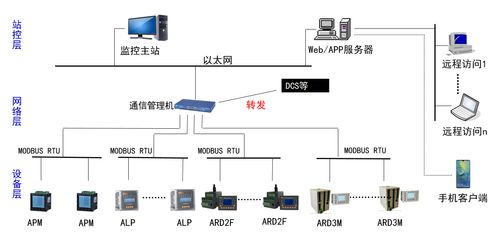 智能守護(hù)，高效驅(qū)動——化工電力水泥行業(yè)專用電動機(jī)監(jiān)控系統(tǒng)及其配套設(shè)備